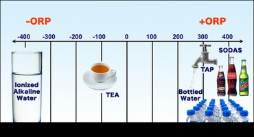 Redoks potencijal vode